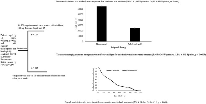 Image, graphical abstract