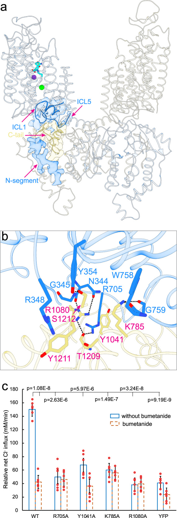 Fig. 4