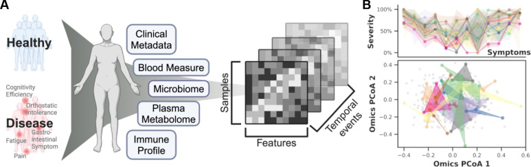 Figure 1: