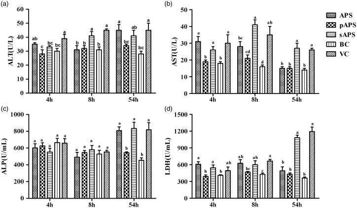 Figure 5