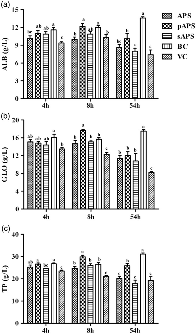 Figure 6