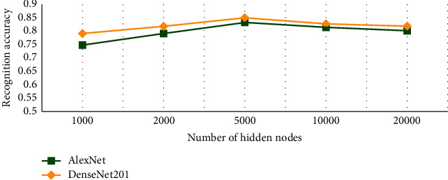 Figure 10