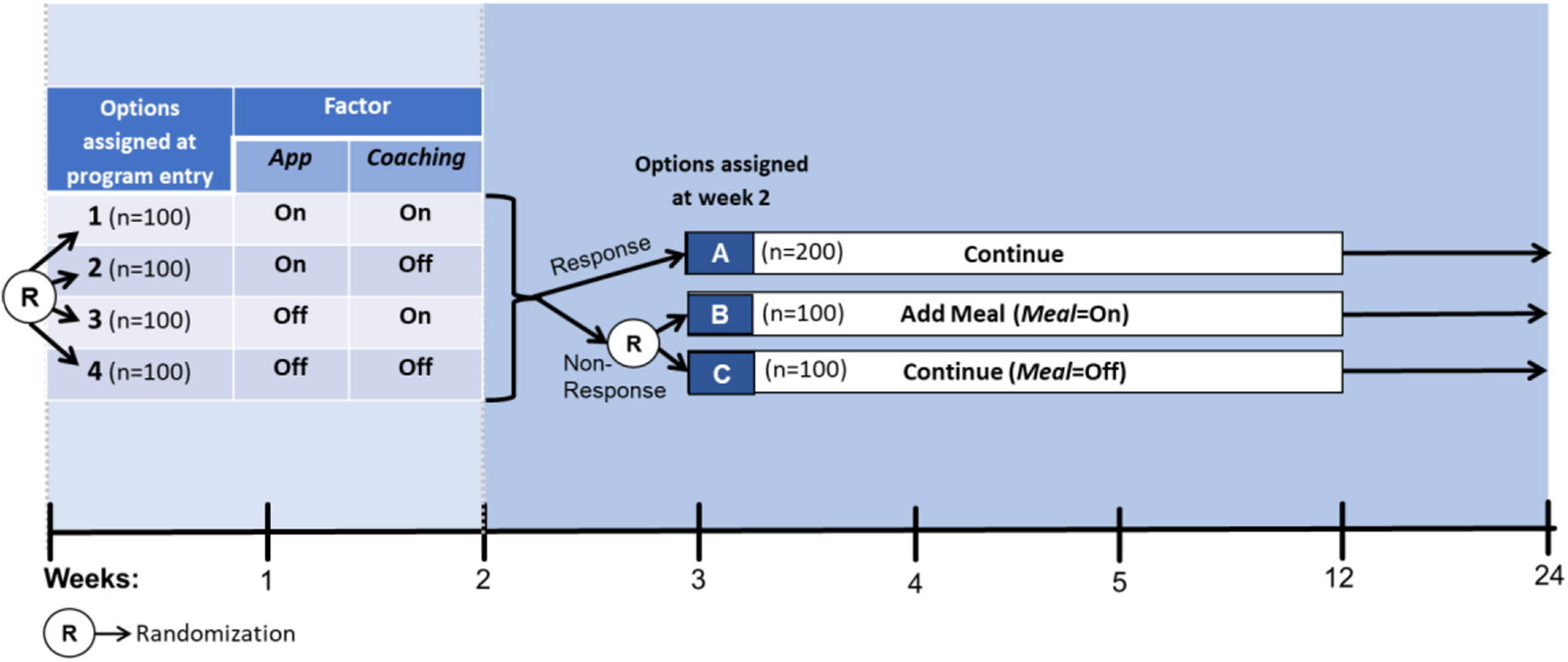 Figure 1a: