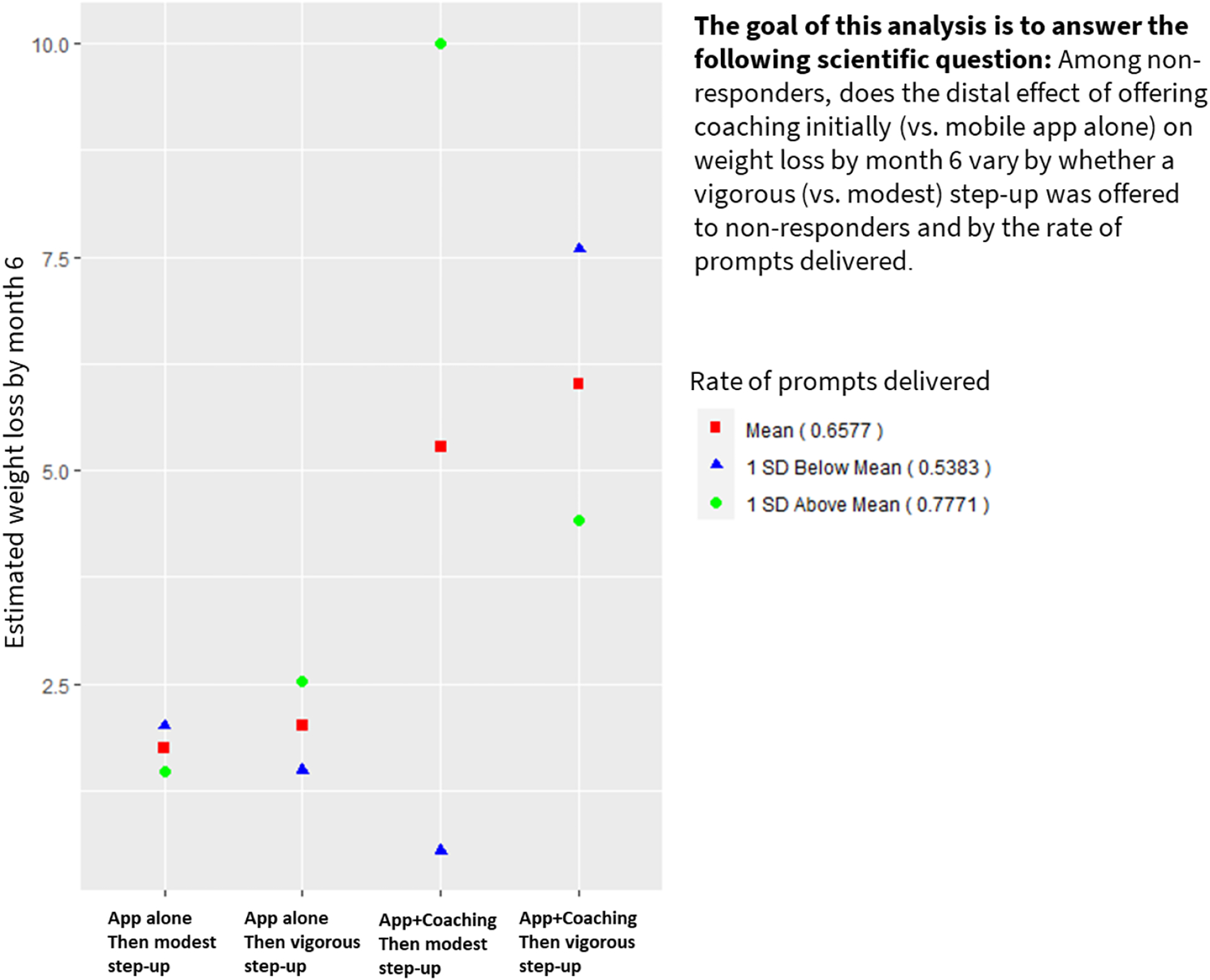 Figure 5: