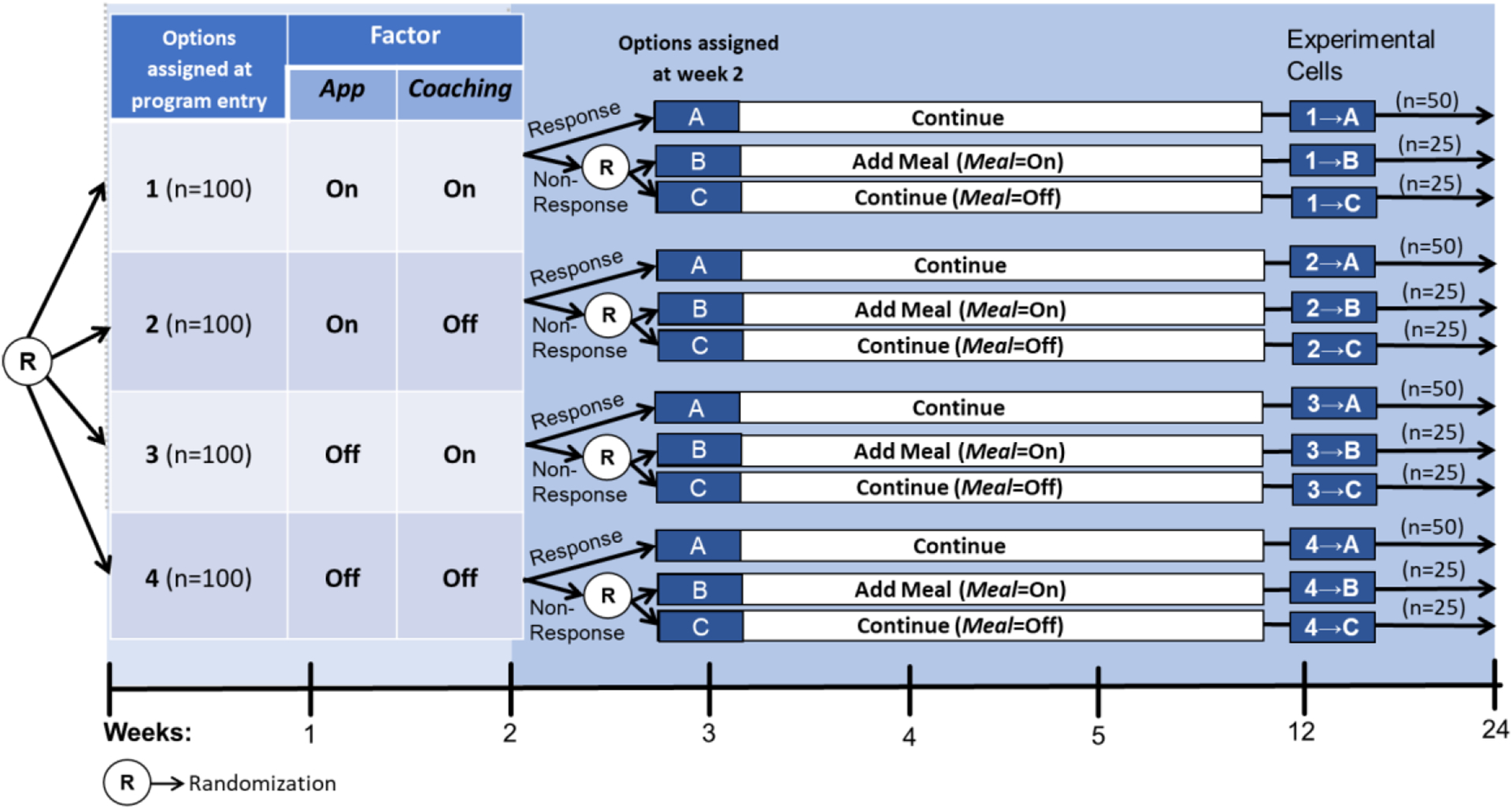 Figure 1b: