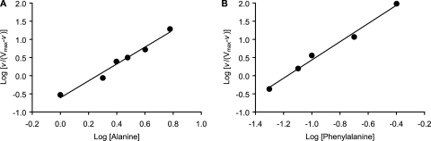 FIG. 6.