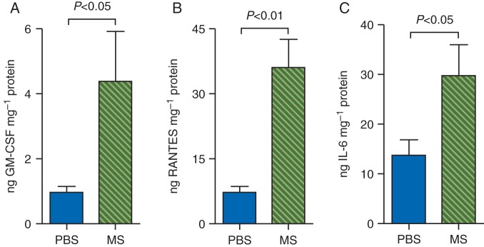 Fig 4