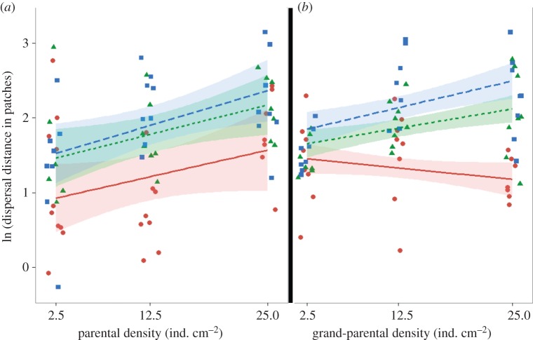 Figure 2.