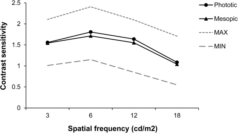 Fig. 3