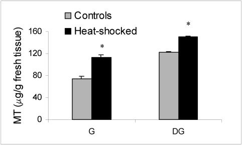 Fig 6.