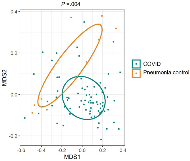 Supplementary Figure 3