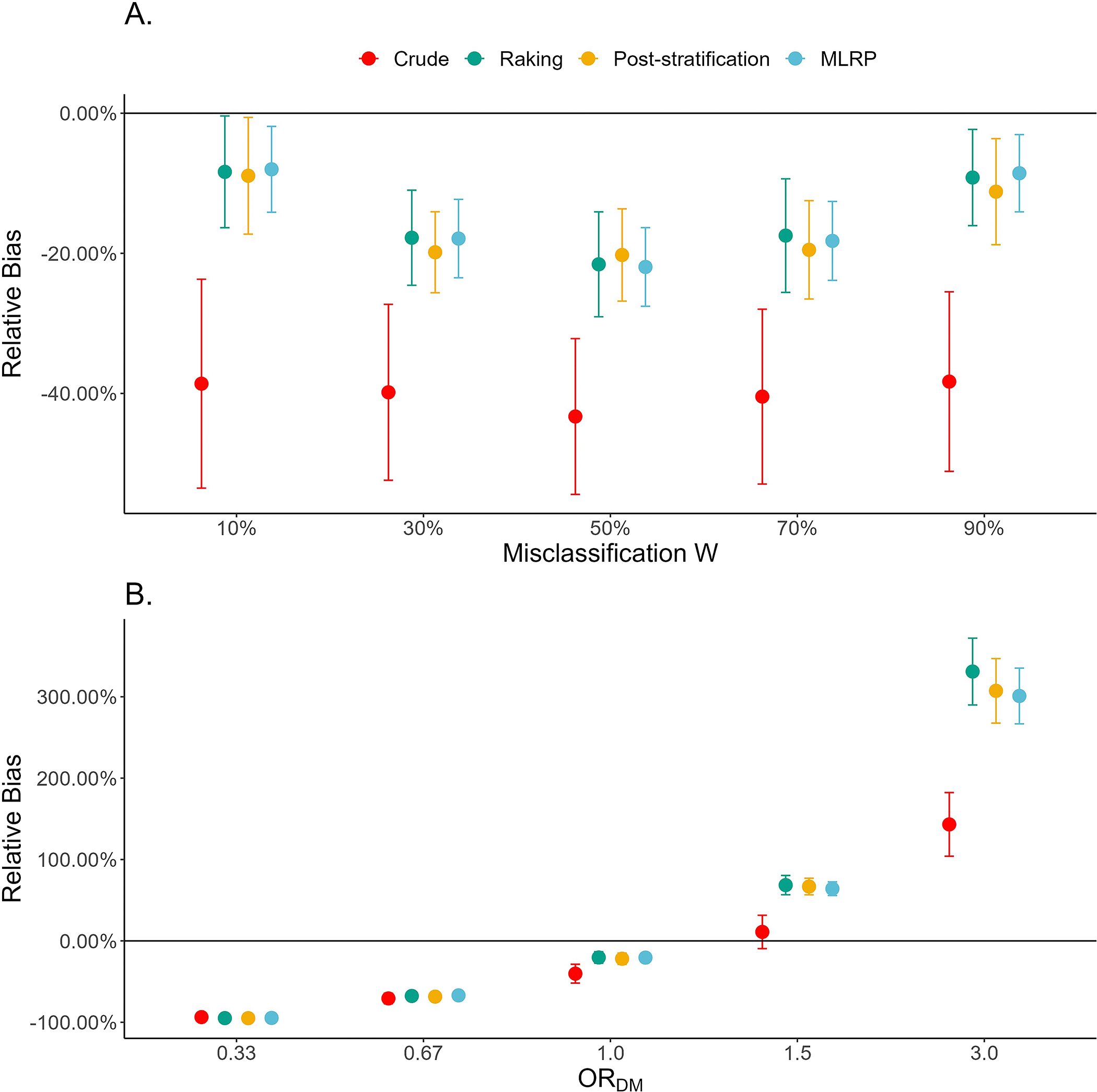 Figure 3: