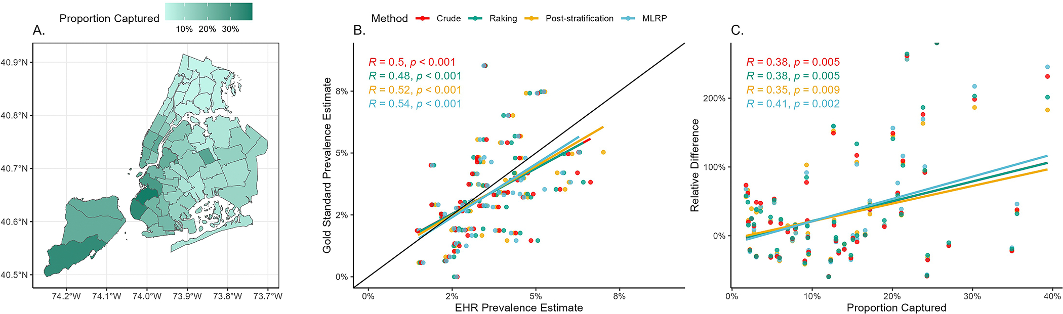 Figure 2: