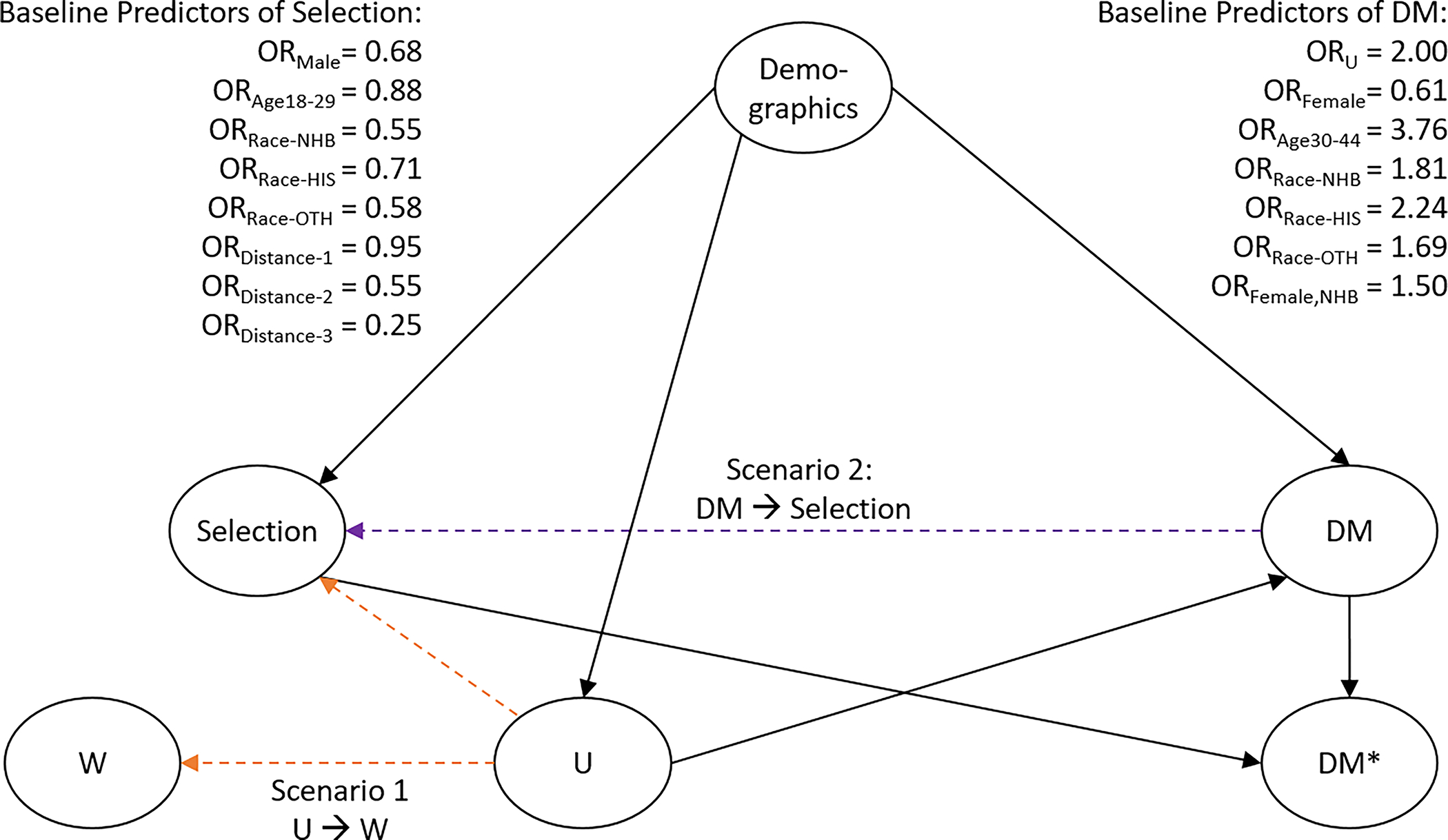 Figure 1: