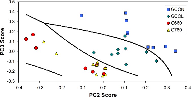 FIG. 4.