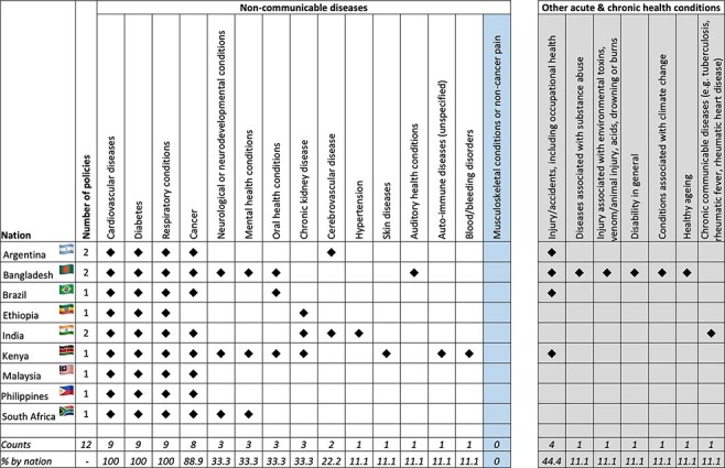 Figure 2.