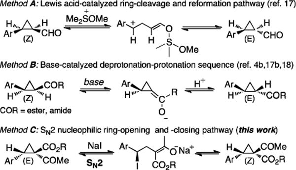 Scheme 2