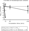 FIG 4