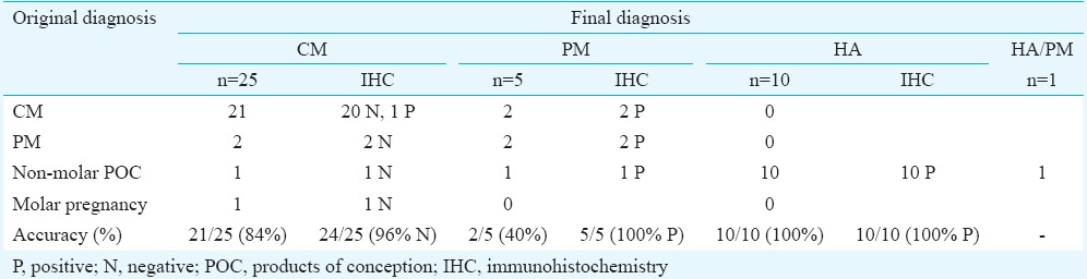 graphic file with name IJMR-145-133-g001.jpg