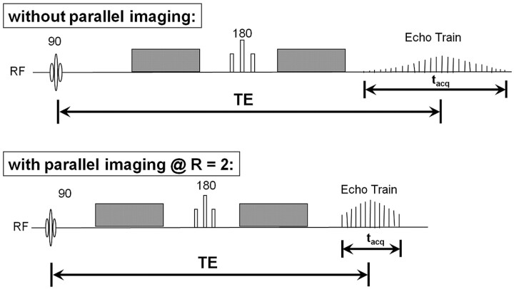 Fig 3.