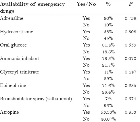 graphic file with name JISPCD-5-47-g002.jpg
