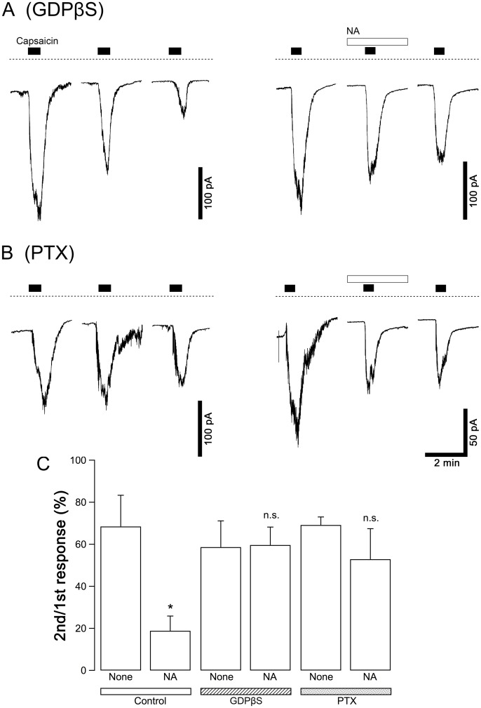 Fig 5