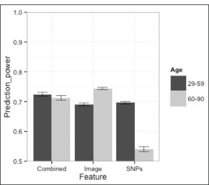 Figure 1.