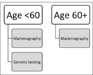 Figure 2.