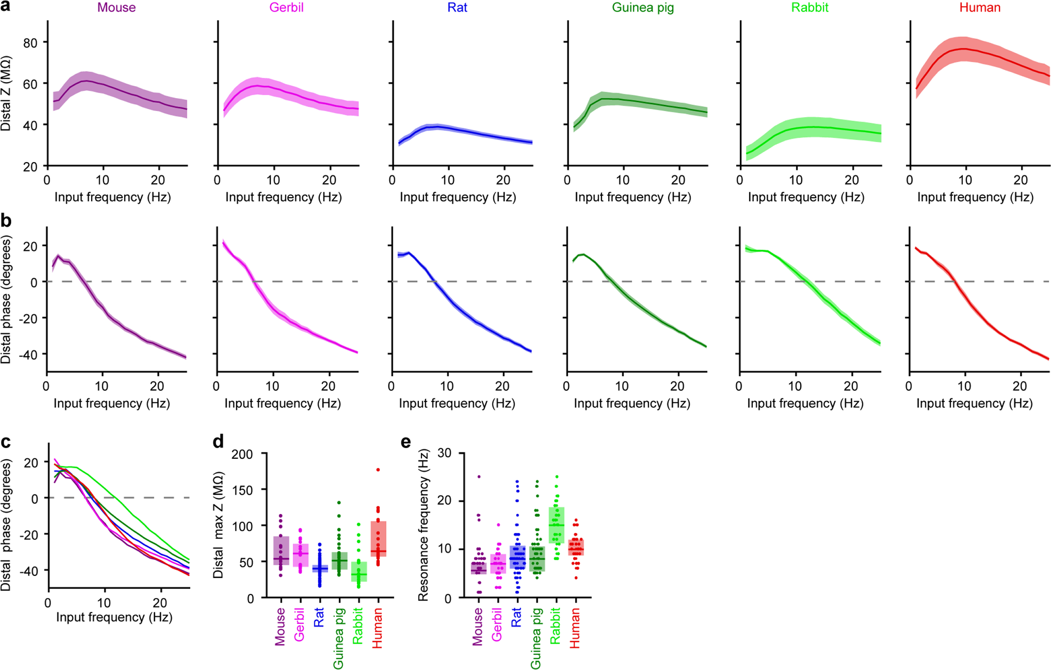 Extended Data Figure 5.