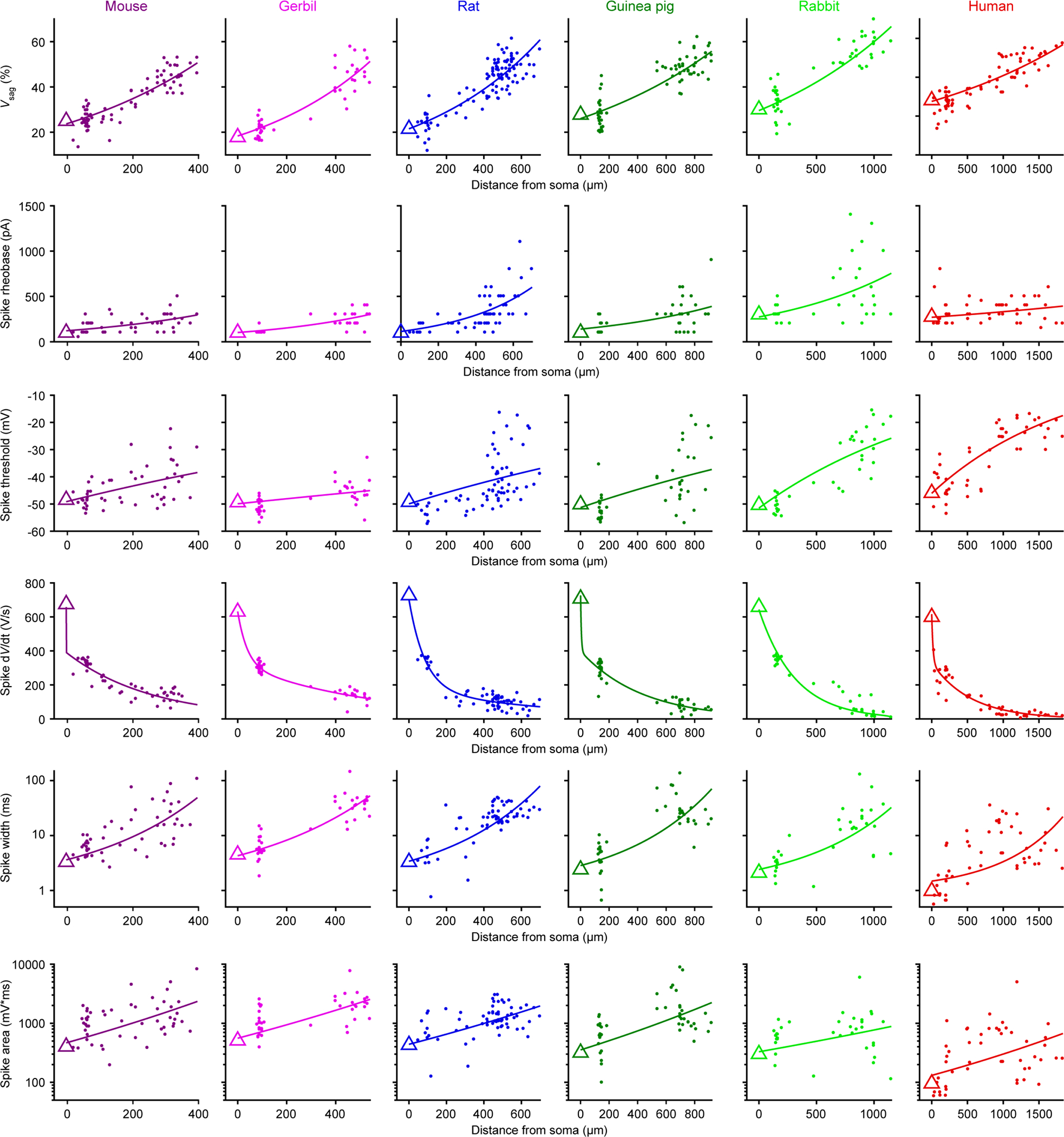 Extended Data Figure 6.