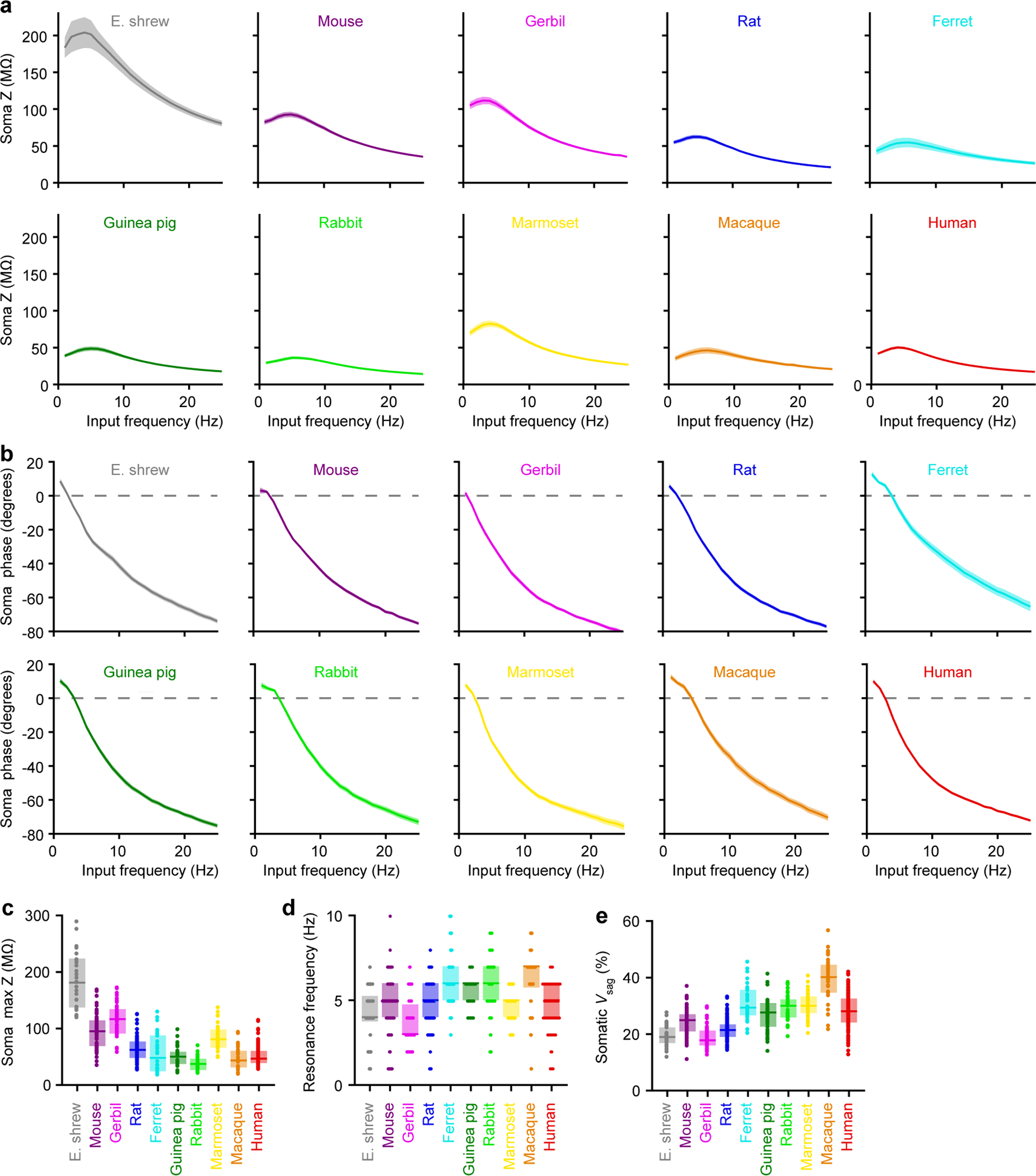 Extended Data Figure 2.