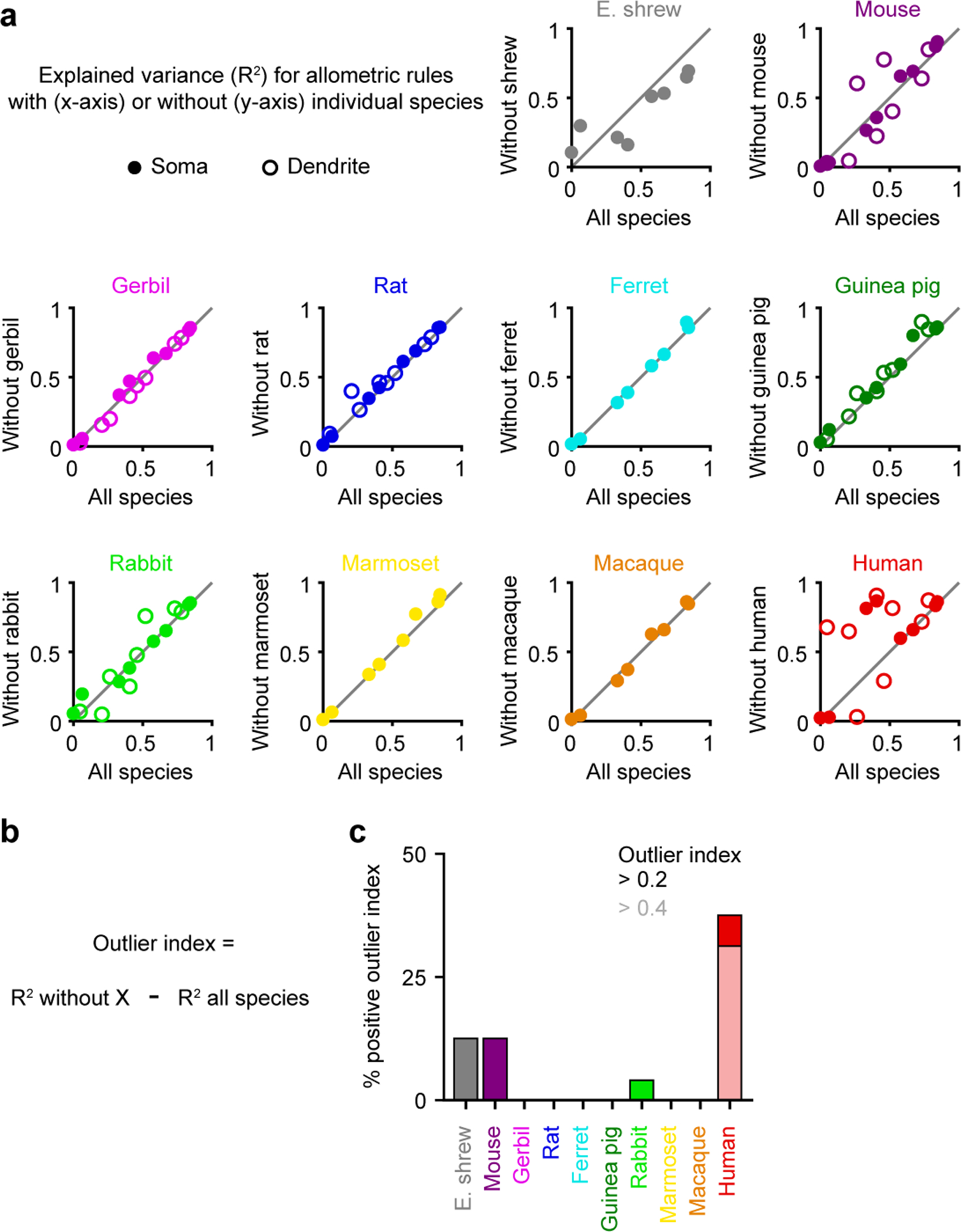 Extended Data Figure 10.