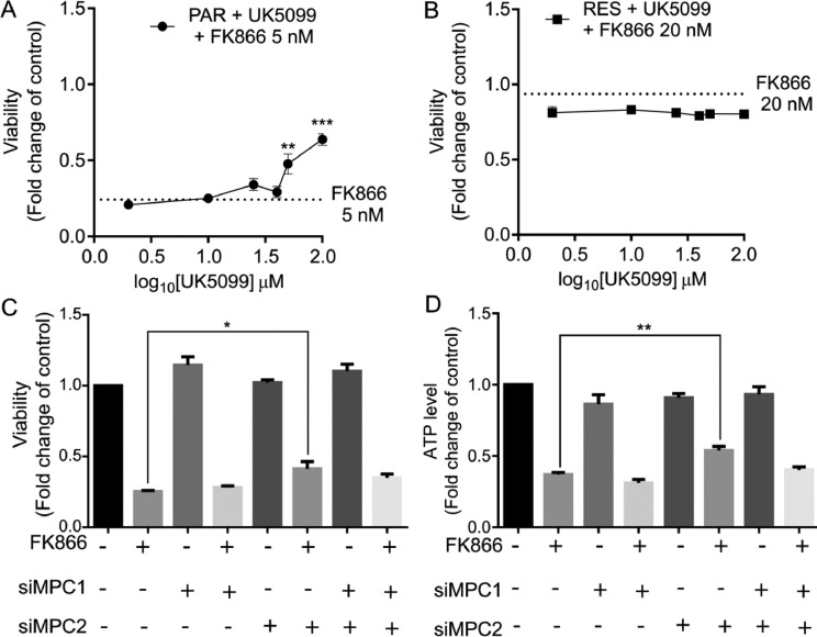 Fig 5: