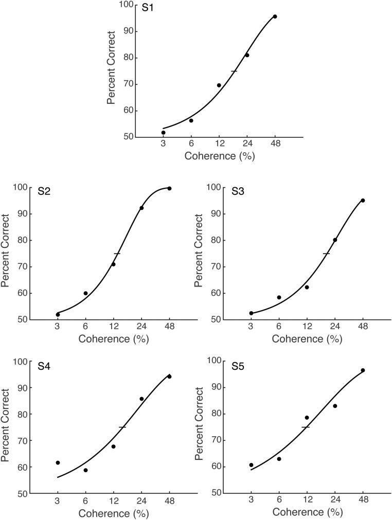 Fig. S4.