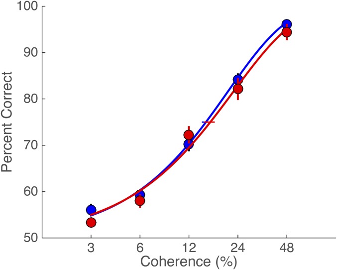 Fig. S5.