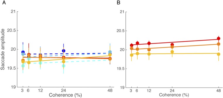 Fig. S3.