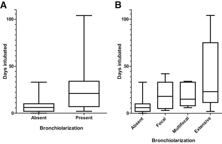 Figure 7