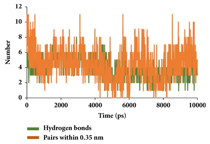 Figure 14