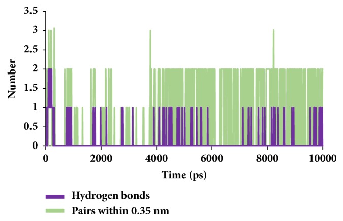 Figure 13