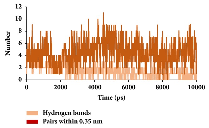 Figure 7