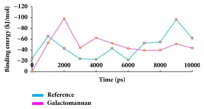 Figure 15