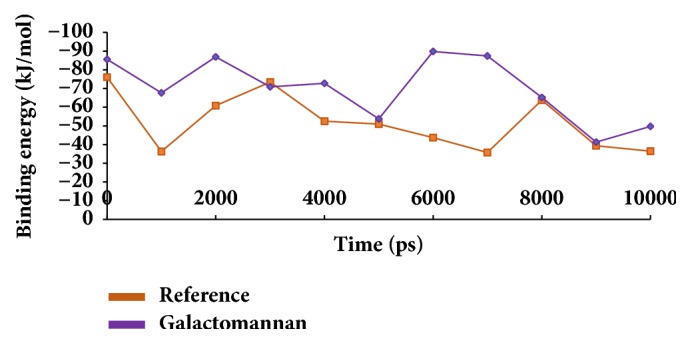 Figure 16