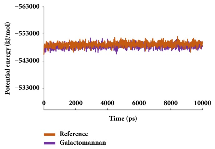 Figure 10