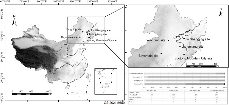 Figure 5