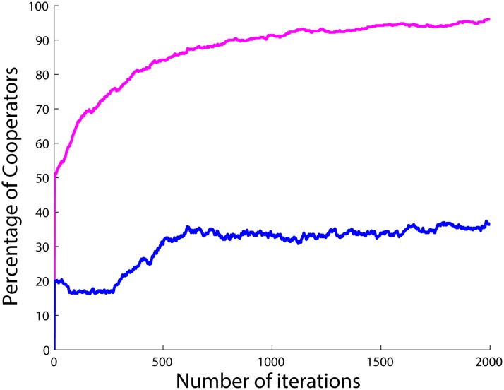 Fig 11