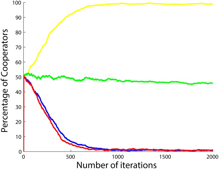 Fig 14