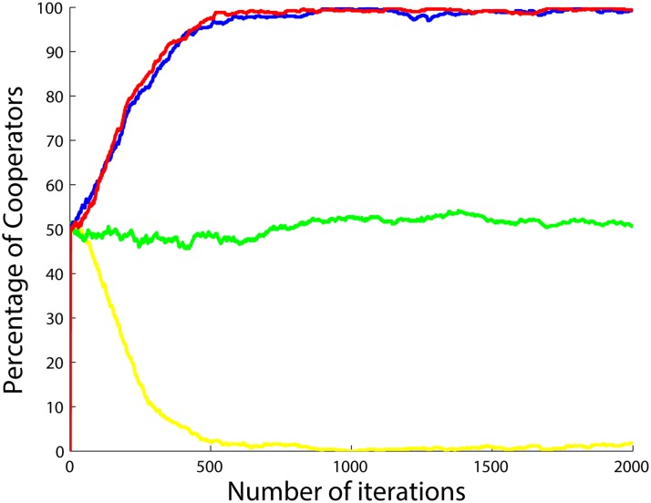 Fig 13