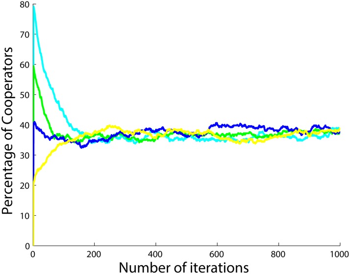 Fig 10