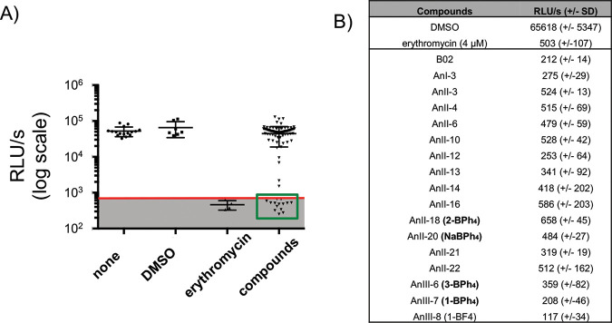 FIG 1