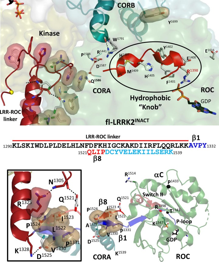 Figure 7.